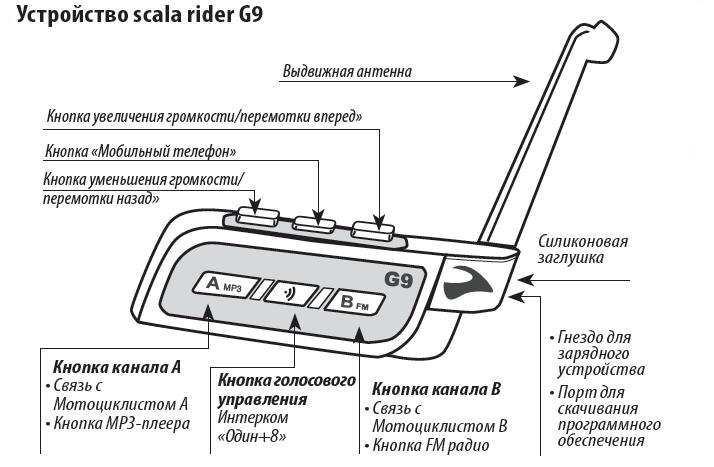 Scala Rider G9    -  6