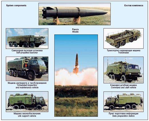 Россия вооружает Сирию мощными баллистическими ракетами (“Hamsayeh.net”, Иран)