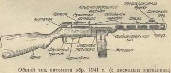 Положение с автоматическим оружием в предвоенном СССР