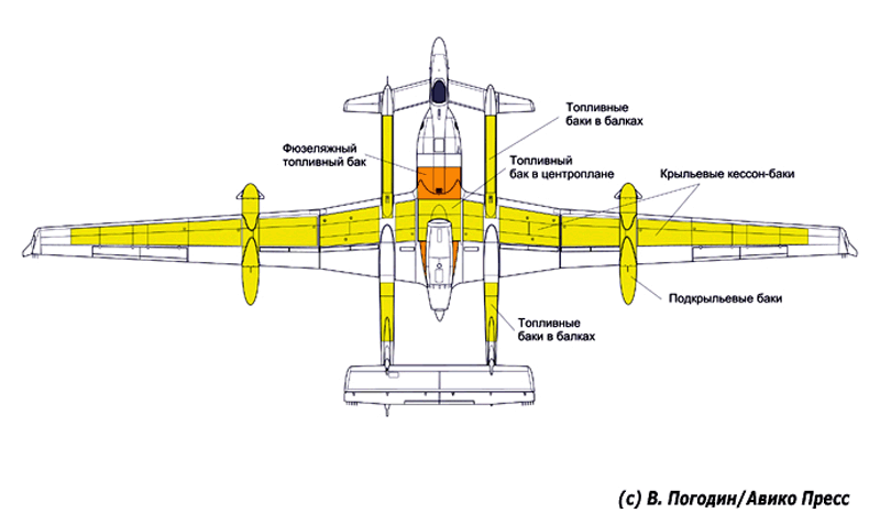 Экспериментальный самолет для дальних перелетов М-55РД