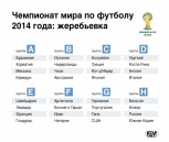 Футболист Тарасов: сборной России достались непростые соперники на чемпионате мира