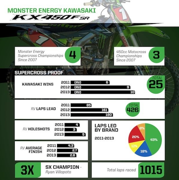 Достижения Райана Виллопото и команды Monster Energy Kawasaki (график)