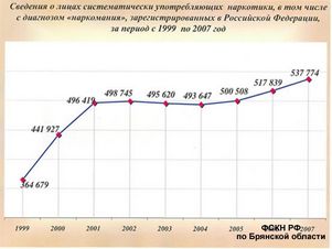 Число больных наркоманией в РФ начинает снижаться, заявила Голикова