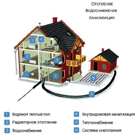 Переделка системы отопления и установка радиаторов (2015)